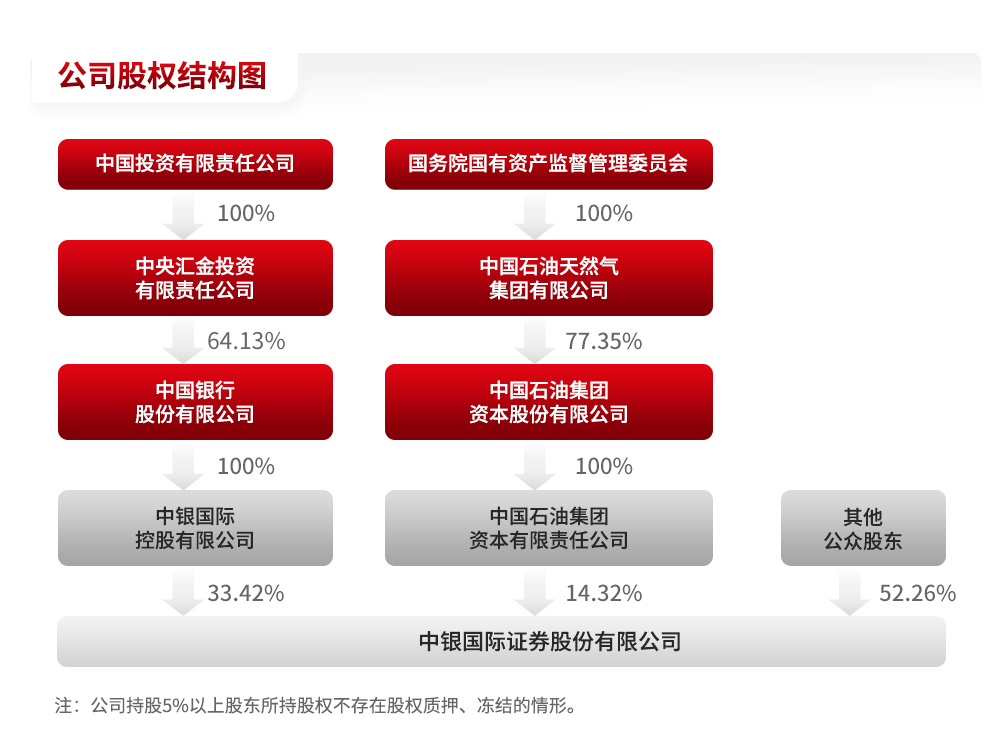 公司股权结构图更新.png