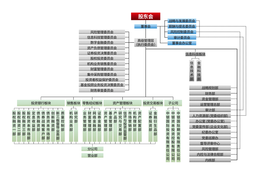 OrganizationChart@0.06x.png OrganizationChart@0.06x.png